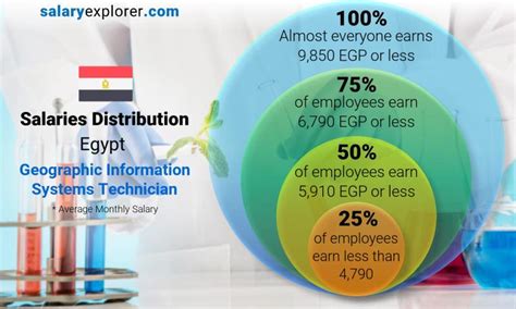 Key Factors That Influence Salary in Egypt