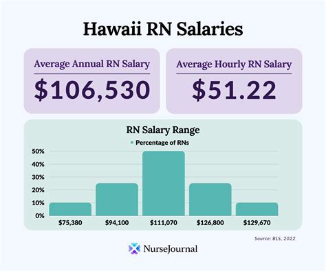 Key Factors That Influence Salary in Hawaii