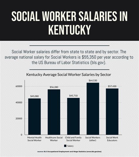 Key Factors That Influence Salary in Kentucky