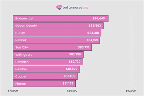 Key Factors That Influence Salary in New Jersey