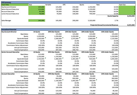 Key Factors That Influence Salary: Mastering the Variables of Your Compensation