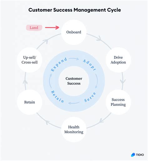 Key Factors That Influence Senior Customer Success Manager Salary