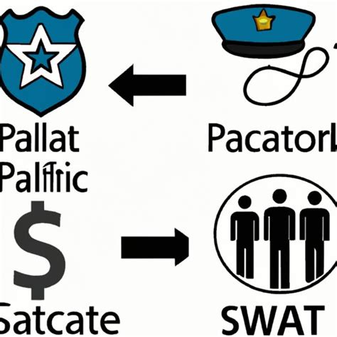Key Factors That Influence SWAT Salary