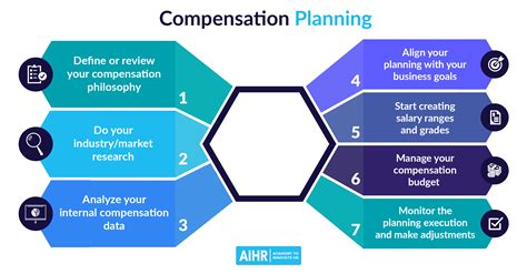 Key Factors That Influence the Career Path and Overall Compensation