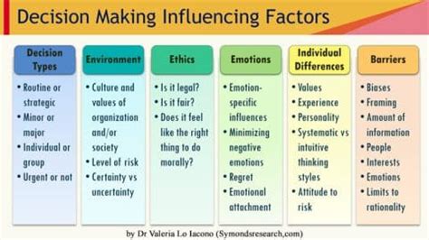 Key Factors That Influence the Path to this Role