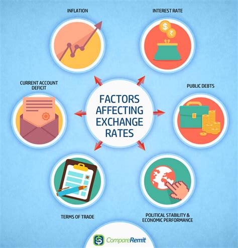 Key Factors That Influence the Payment Amount