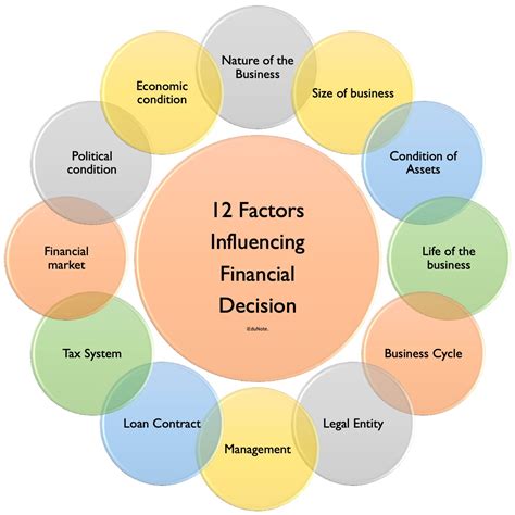 Key Factors That Influence the PILON Amount
