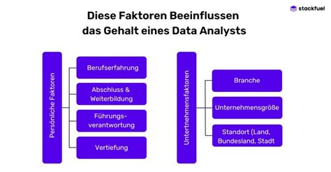 Key Factors That Influence Your Analyst Salary