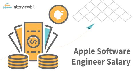Key Factors That Influence Your Apple Software Engineer Salary