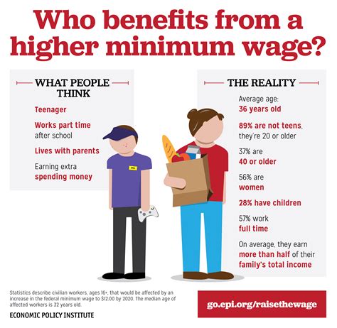 Key Factors That Influence Your Applicable Minimum Wage