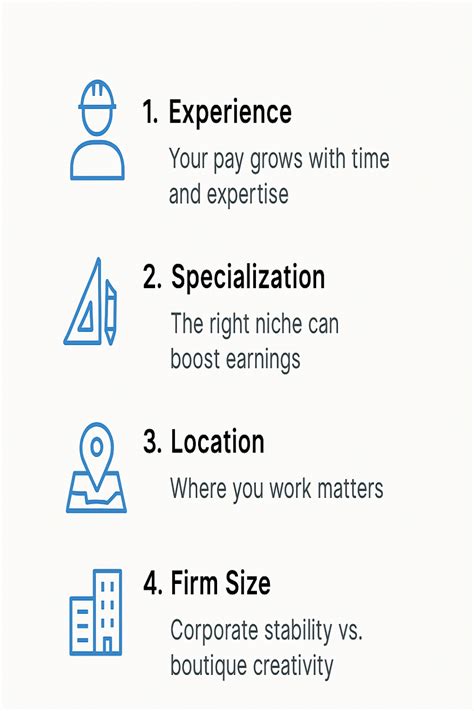 Key Factors That Influence Your Architect Salary