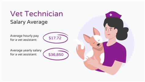Key Factors That Influence Your California Vet Tech Salary