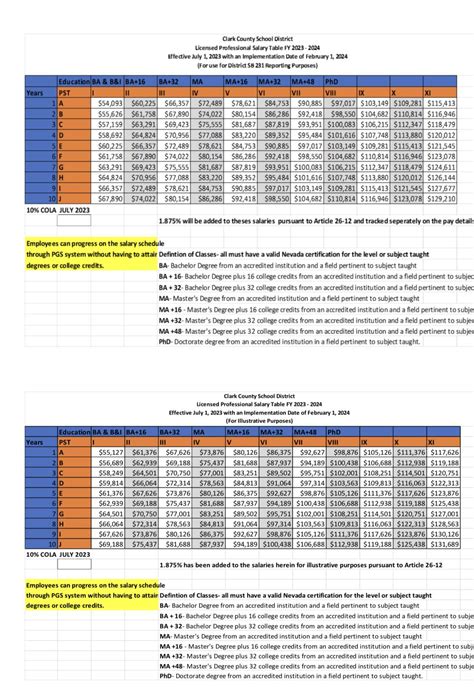Key Factors That Influence Your CCSD Salary