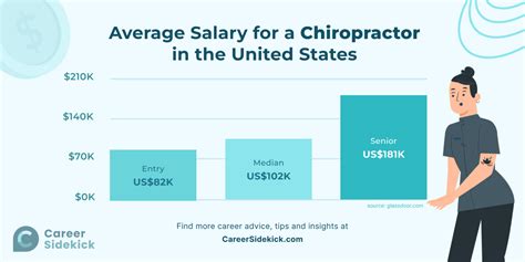 Key Factors That Influence Your Chiropractor Salary in California