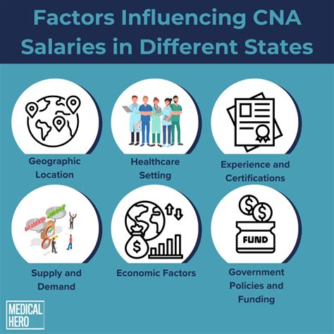 Key Factors That Influence Your CNA Salary in NJ