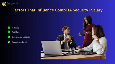 Key Factors That Influence Your CompTIA Security+ Salary