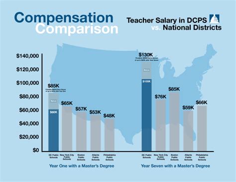 Key Factors That Influence Your DC Teacher Salary