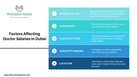 Key Factors That Influence Your Dubai Salary