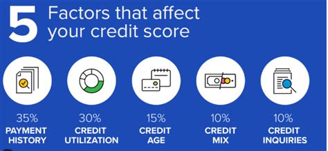 Key Factors That Influence Your Financial Experience