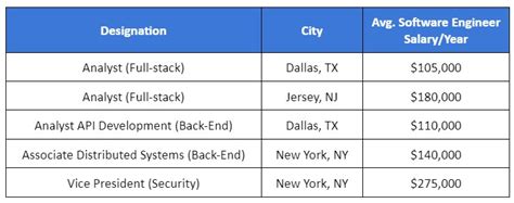 Key Factors That Influence Your Goldman Sachs Salary