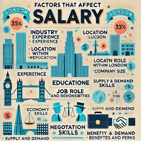 Key Factors That Influence Your London Salary