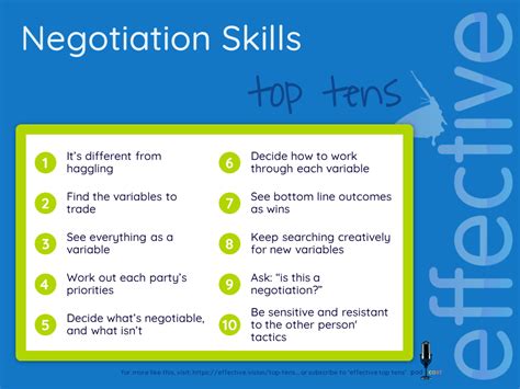 Key Factors That Influence Your Negotiation Success