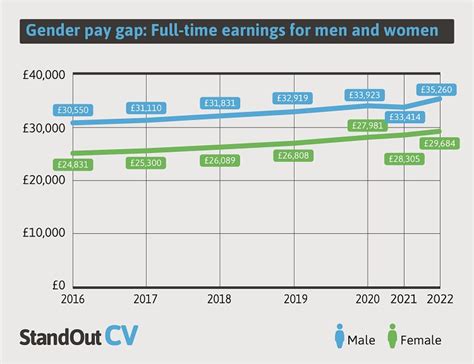 Key Factors That Influence Your Part-Time Salary