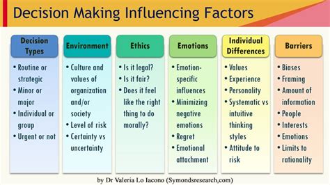 Key Factors That Influence Your Path to $32/Hour