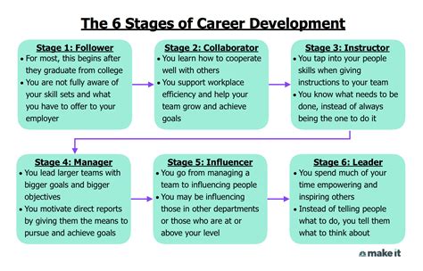 Key Factors That Influence Your Path to $50/hr