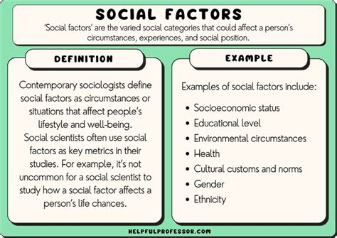 Key Factors That Influence Your PhD in Social Work Salary