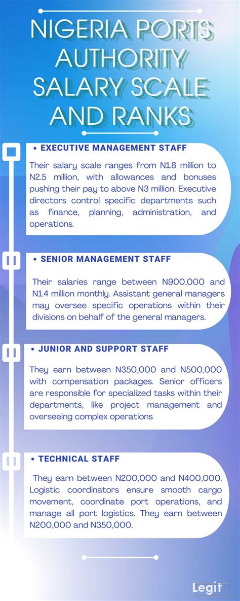 Key Factors That Influence Your Port Authority Salary