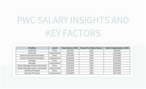 Key Factors That Influence Your PwC Associate Salary
