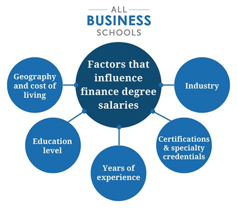 Key Factors That Influence Your Salary and Final Check