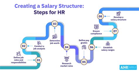 Key Factors That Influence Your Salary and Growth Potential