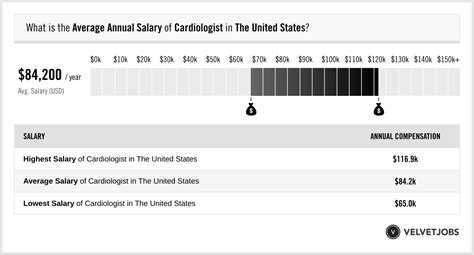Key Factors That Influence Your Salary in Alabama