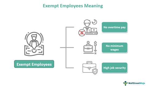 Key Factors That Influence Your Salary in an Exempt Role