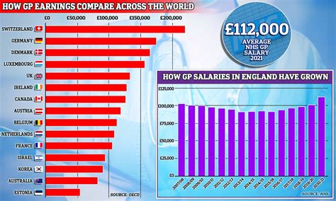 Key Factors That Influence Your Salary in Ireland