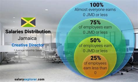 Key Factors That Influence Your Salary in Jamaica