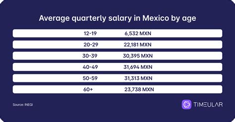 Key Factors That Influence Your Salary in Mexico