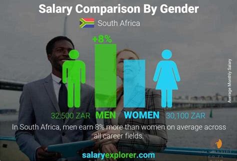 Key Factors That Influence Your Salary in South Africa