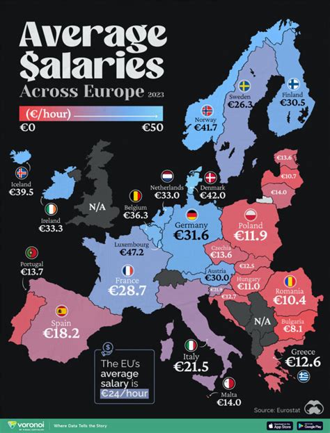 Key Factors That Influence Your Salary in the Netherlands