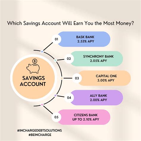 Key Factors That Influence Your Savings and Costs