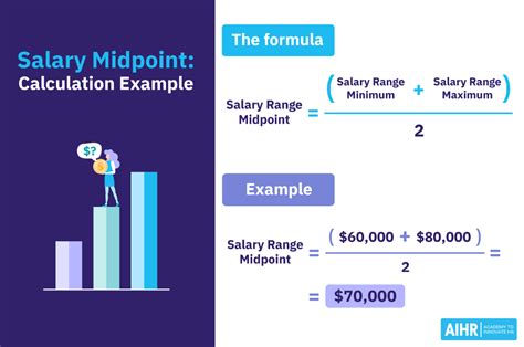 Key Factors That Influence Your State of Tennessee Salary