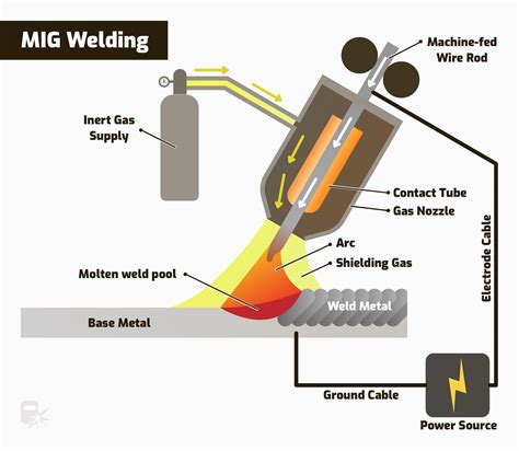 Key Factors That Influence Your TIG Welding Salary