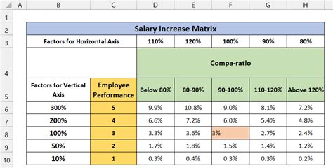 Key Factors That Justify a Salary Increase