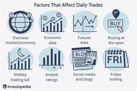 Key Factors To Move Beyond $18/Hour