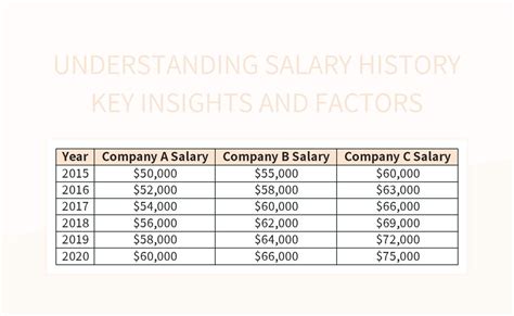 Key Factors: Why Annualized Salary is Crucial for Your Career