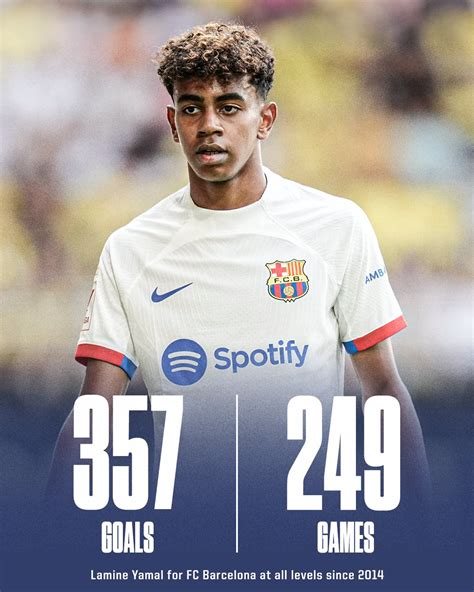 Lamine Yamal's Salary at FC Barcelona