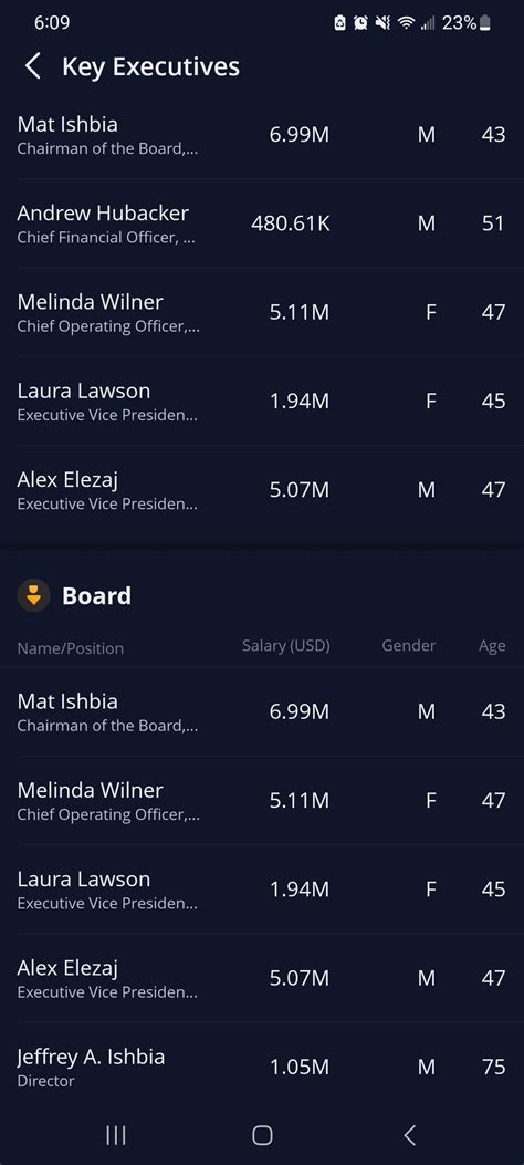 Leadership Salaries at the CIA: A Deep Dive