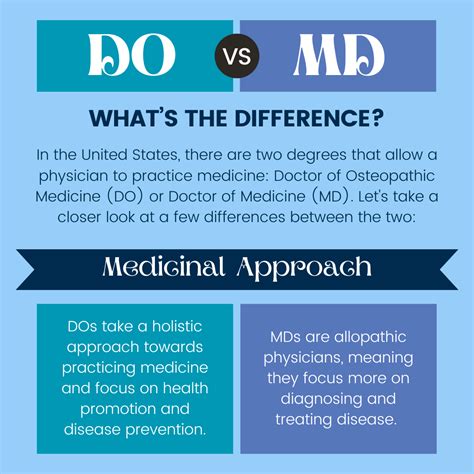M.D. vs. D.O.: Understanding the Degrees Before the Dollars